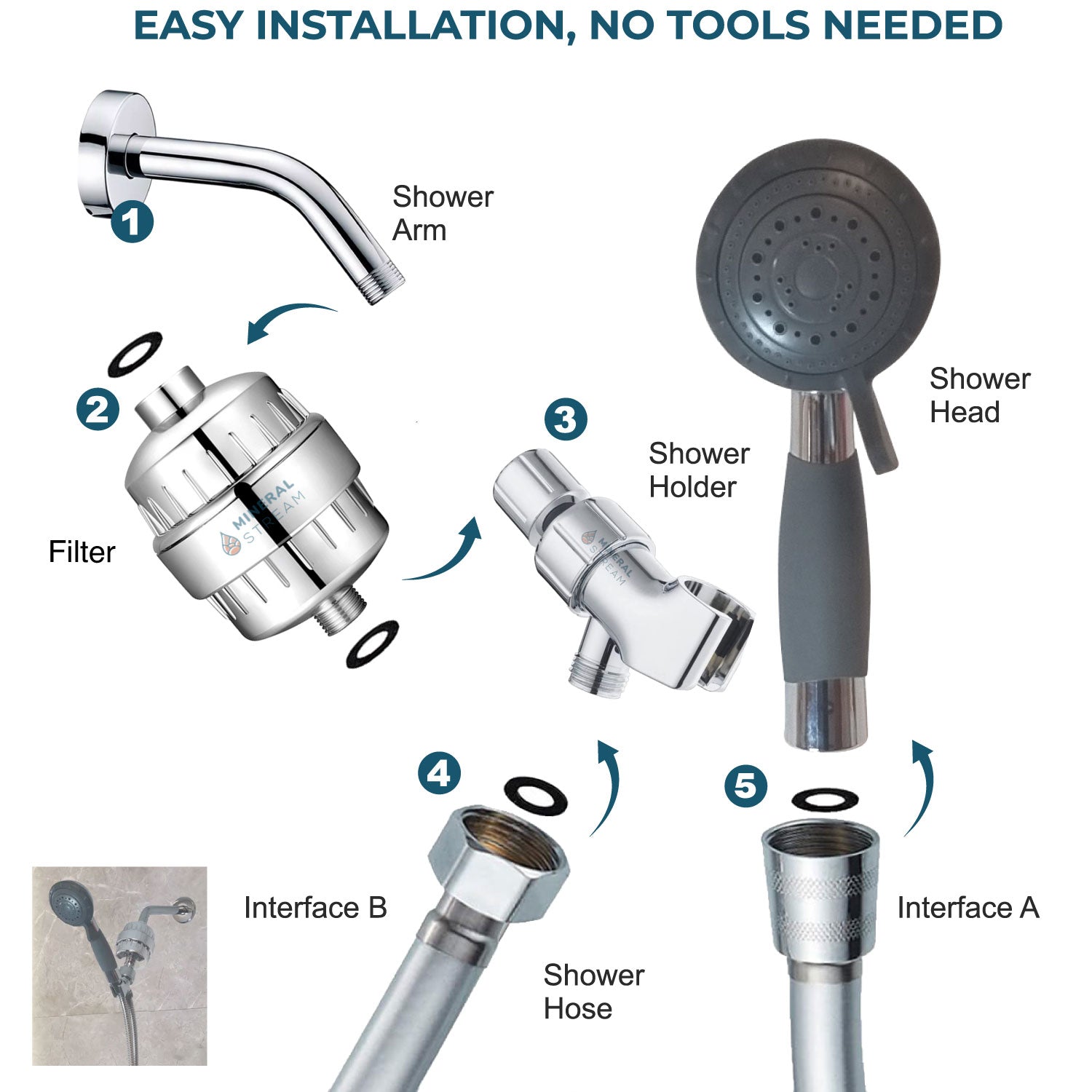 Hjelpende komplett dusjkit for eldre