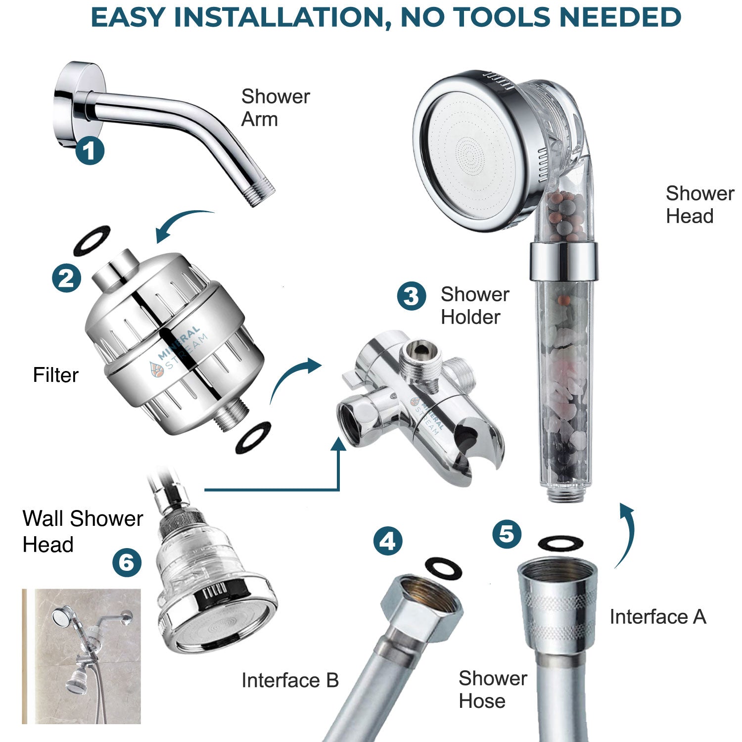 Chakra dobbelt dusjsystem