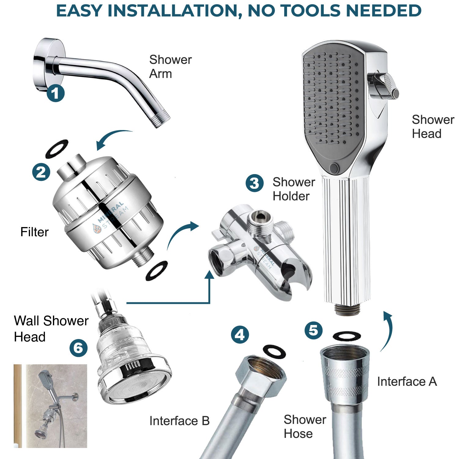 Detangler krom dobbelt dusjsystem