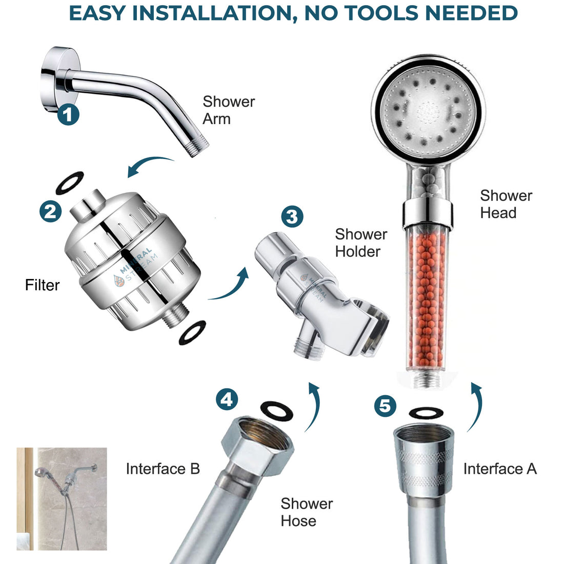 LED ionisk dusjhode komplett dusjkit
