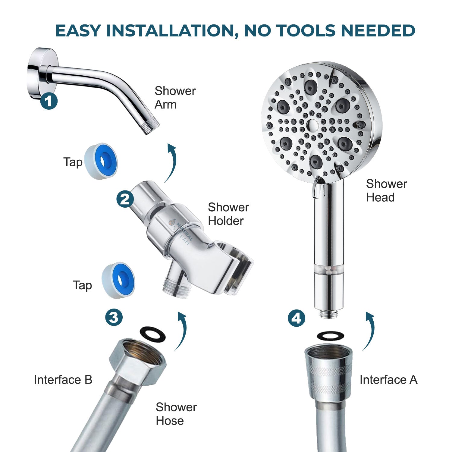 MineralStream Luxe 9 Mode High Pressure Showerhead (filtrert)