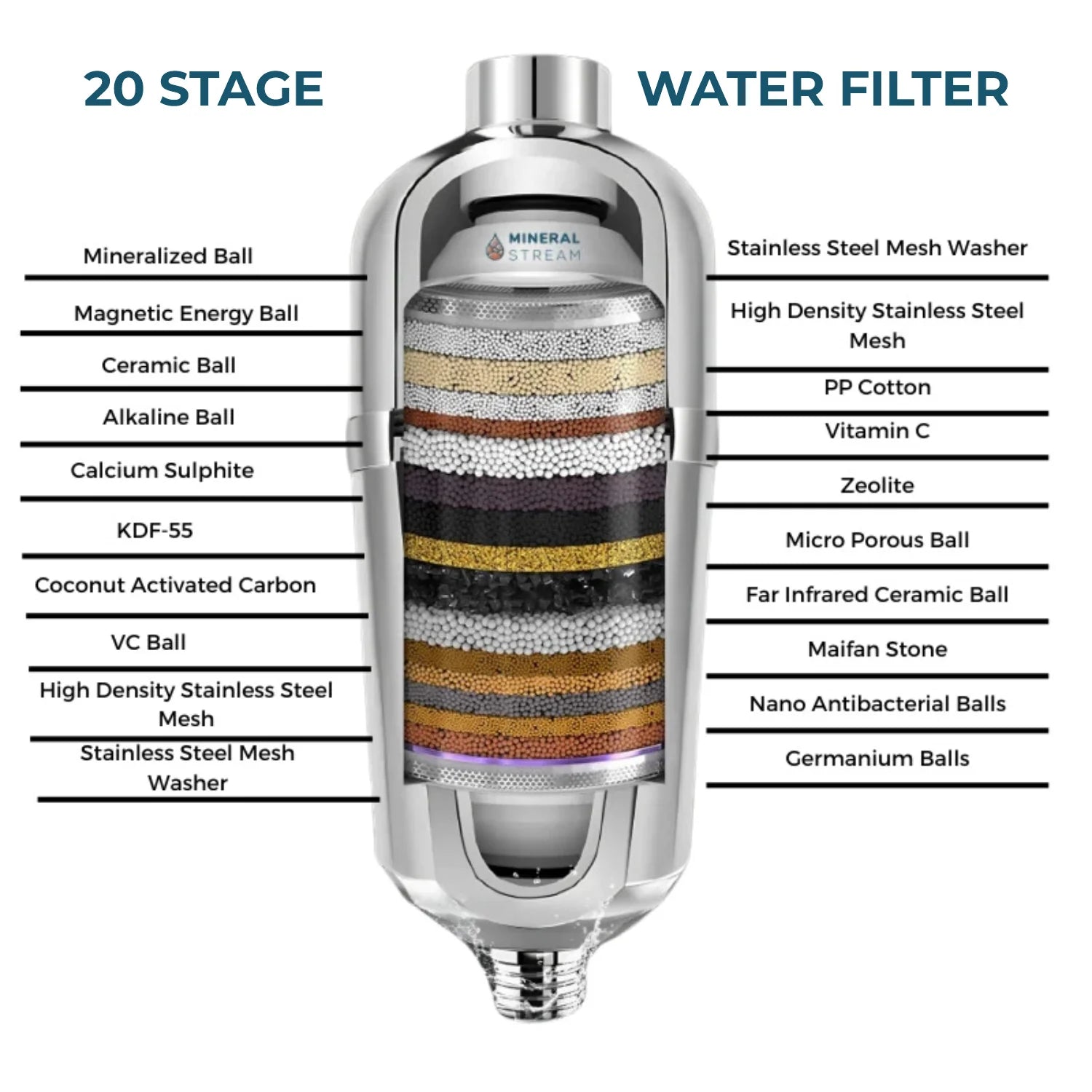Avansert dusjfilter for hardt vann