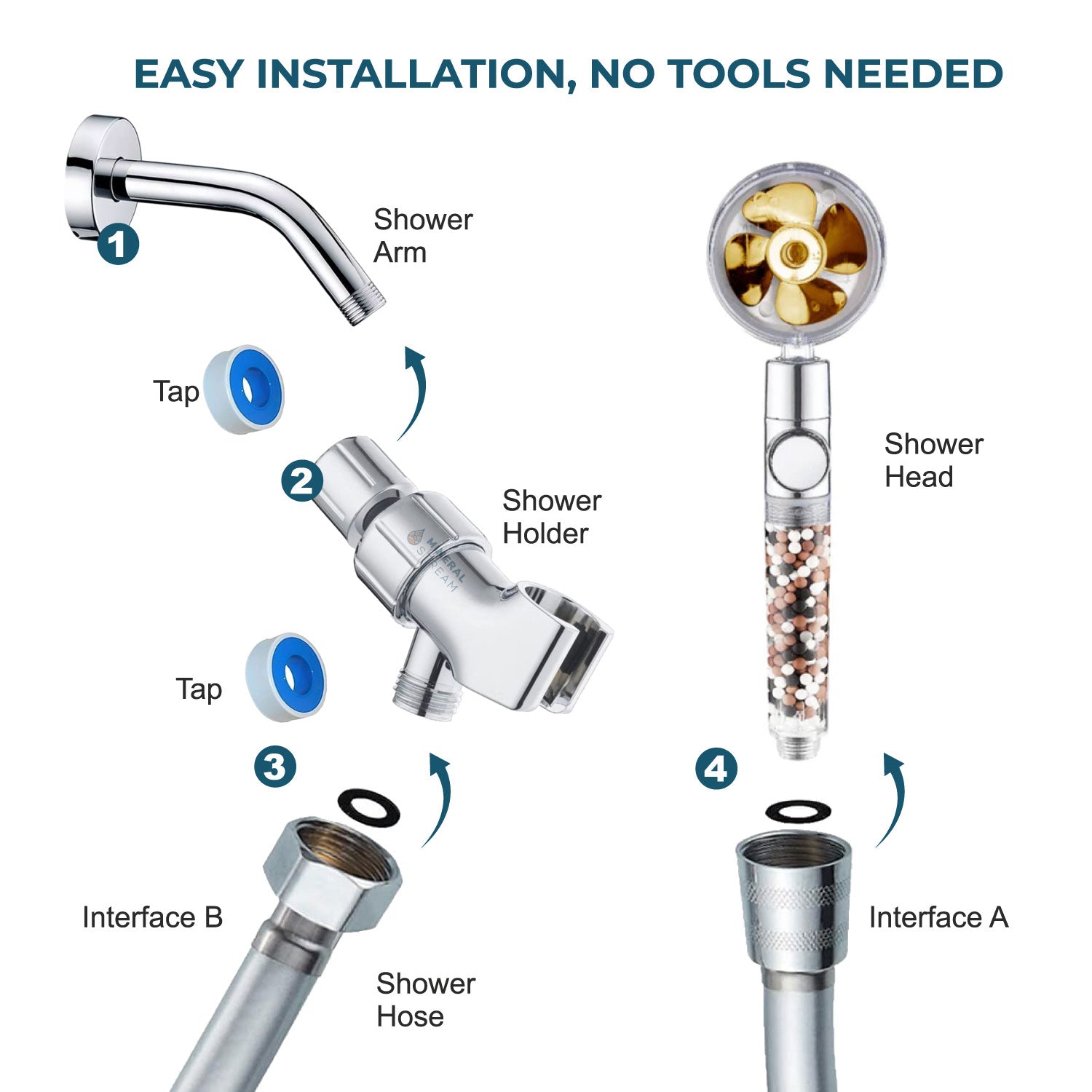 Turbofan dusjhode dusj essensials Kit