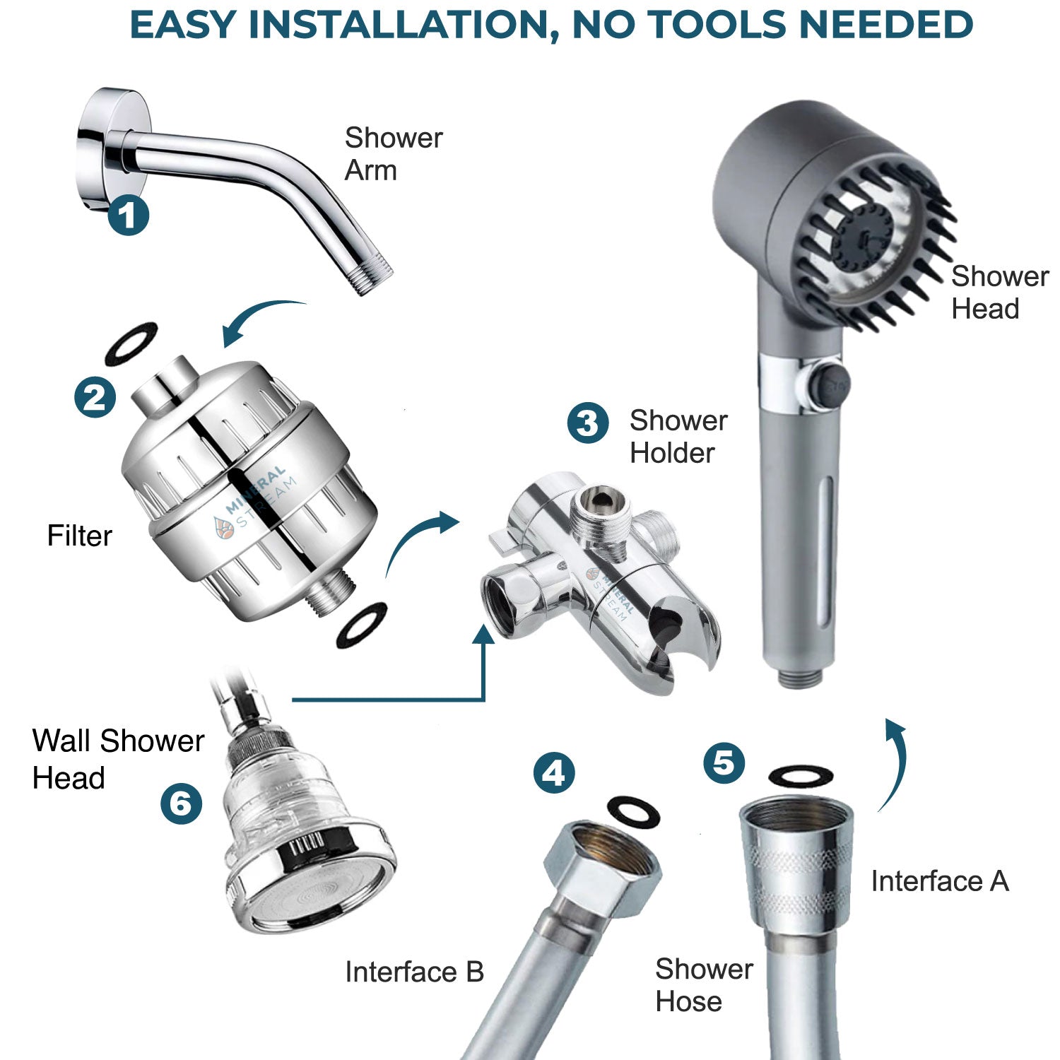 MineralStream Massage Filtered Shower Head Dual Kit contents