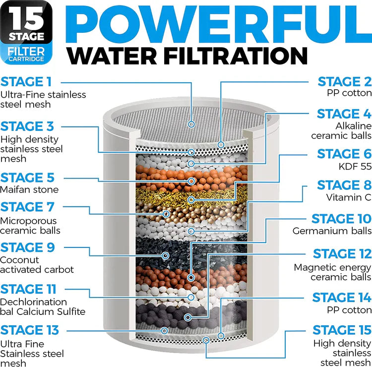 Erstatningsfilter for dusjfilter (15-trinns)
