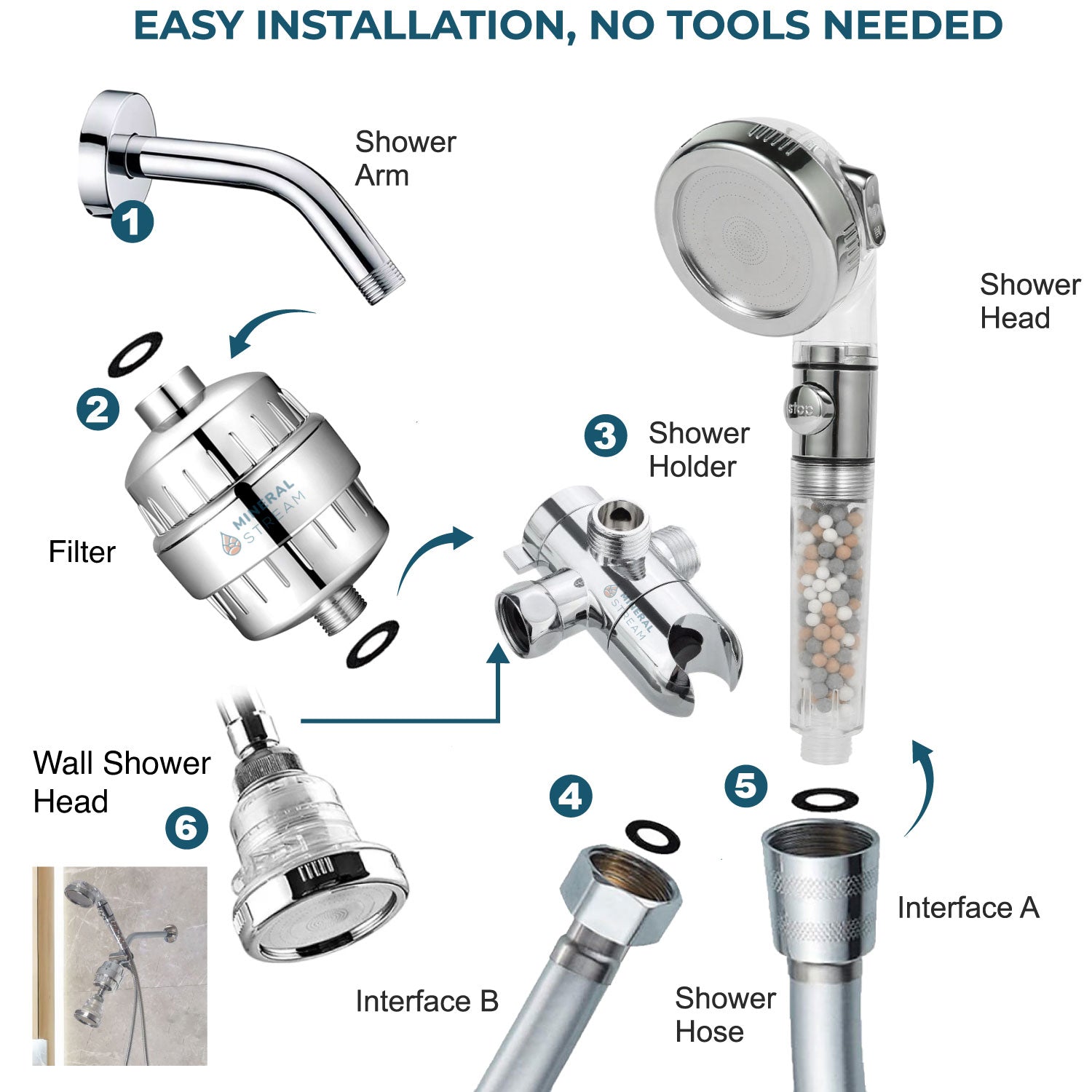 Ionisk dobbelt dusjsystem