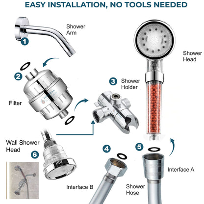 LED ionisk dobbelt dusjsystem