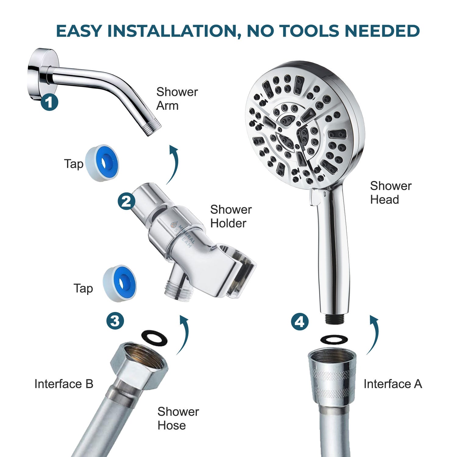 MineralStream Luxe 10 Mode High Pressure Shower Head (Filtered)