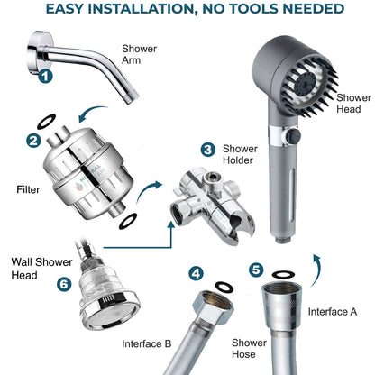 Ultimate dusjmassasje dobbelt dusjsystem