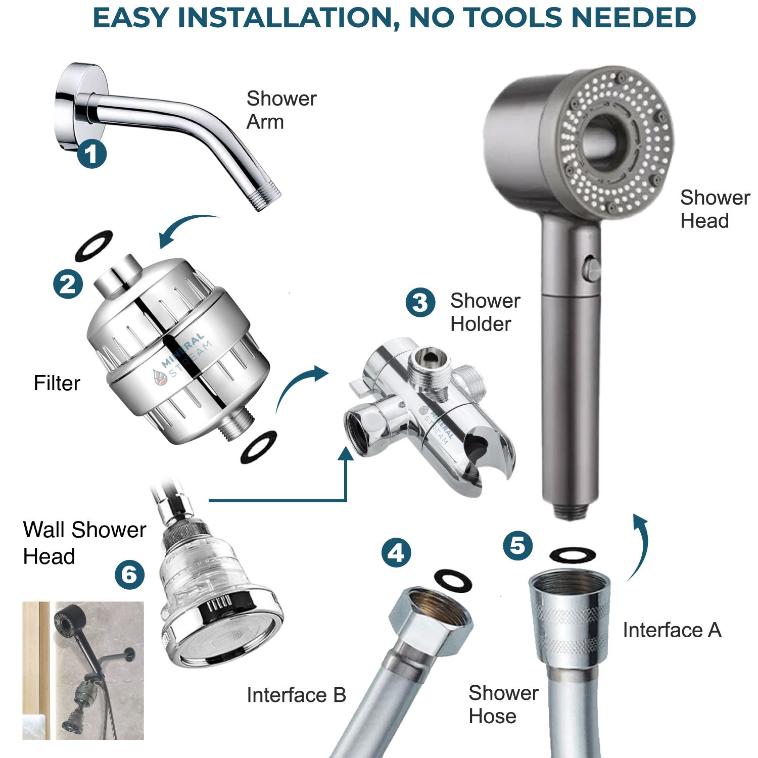 Hei ren filtrert dobbelt dusjsystem