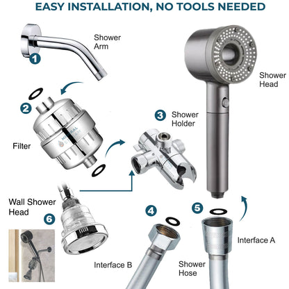 Hei ren filtrert dobbelt dusjsystem